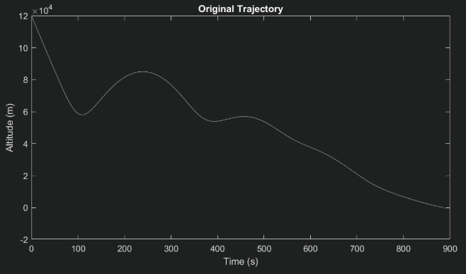 Aerothermo Trajectory